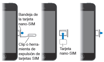 Instalación de la tarjeta NanoSIM En la mayoría de los casos la tarjeta NanoSIM no viene instalada en el dispositivo, para hacerlo se han de seguir los siguientes pasos: 1.