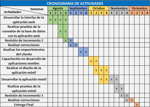 9. CRONOGRAMA DE ACTIVIDADES Figura 4.
