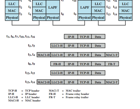 El modelo TCP/IP Funcionamiento de Internet 10 La capa de red Funciones de la capa de red en un sistema de