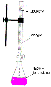 VALORACIONES ÁCIDO-BASE Valorar es medir la concentración de un determinado ácido o base a partir del análisis volumétrico de la base o ácido utilizado en la reacción de neutralización.