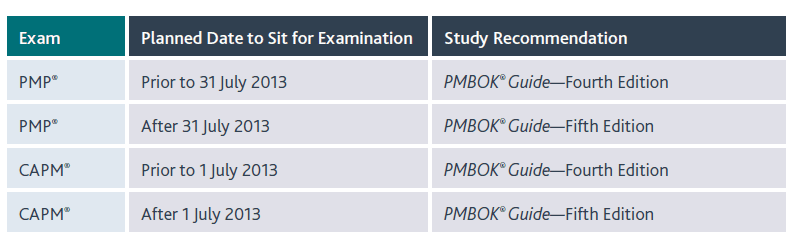 Cambios en el examen por la nueva versión 5 del PMBOK A Guide to the Project Management Body of Knowledge (PMBOK Guide) - Fourth Edition should be used as a study reference if taking the PMP exam