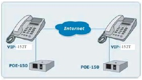 VIP-152PT --- $ 212 + IVA USD ECOphone VIP-152T IP SIP ECOMMUNICATIONS, LLC presenta los nuevos teléfonos IP, alimentados con Power AC y el estándar Power over Ethernet integrado.