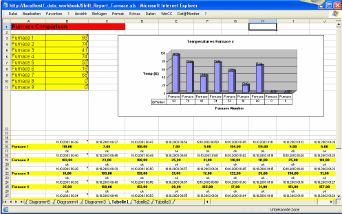 Dat@Monitor Excel Workbook Procesado de datos en Excel Alarmas y Tendencias Perfiles de datos en un display