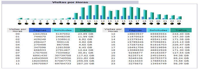 Estadísticas de los principales servicios de E-Gob en SUNAT Datos