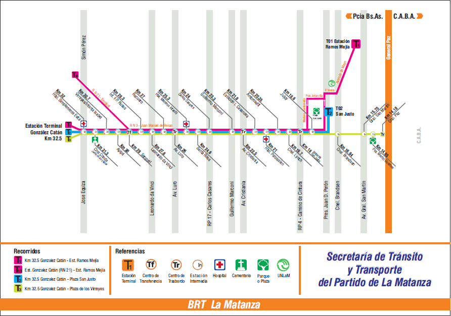 BRT- BUS RAPID TRANSIT La