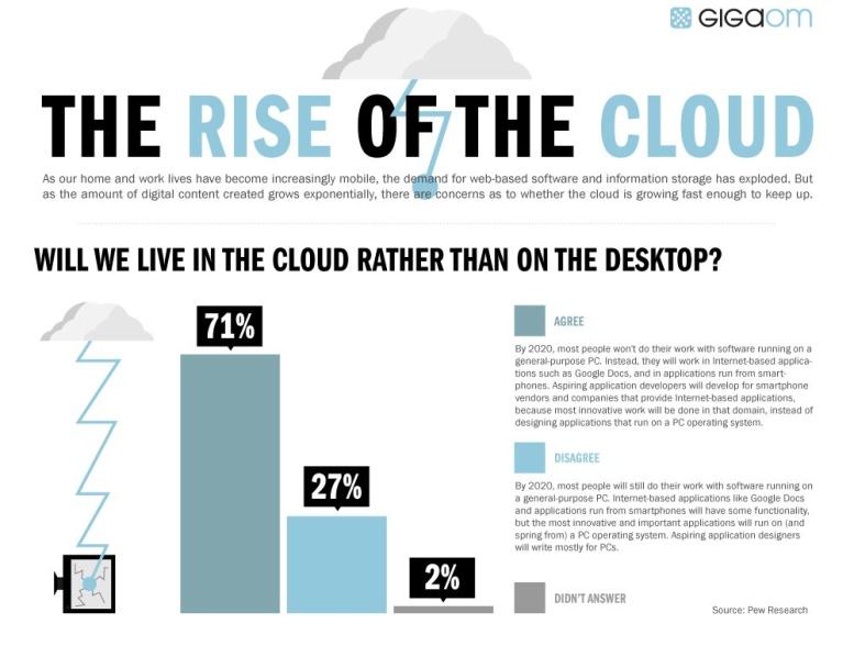 La nube está aquí para quedarse Qué es cloud computing y cloud services?