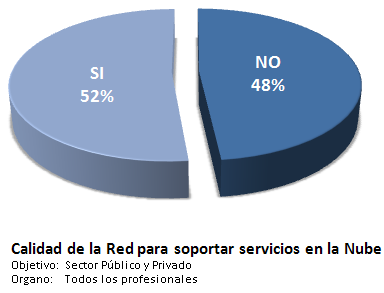 12. El 69% de las empresas en España reconoce que no externaliza su información confidencial. 13.