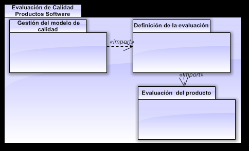 En el módulo de definición de procesos, se define una serie de formularios que permiten gestionar la información relacionada con los procesos a desarrollar.