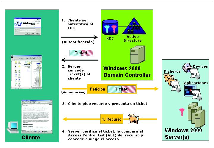 La aplicación del reglamento de seguridad en los sistemas Microsoft