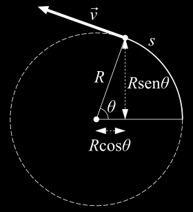 MOVIMIENTO CIRCULAR UNIFORME En física, el movimiento circular uniforme describe el