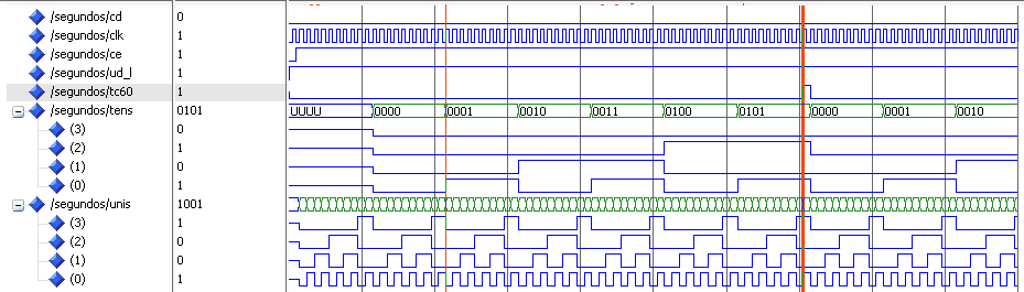 Figura 78 Ejemplo recorrido del vector unidades y decenas.