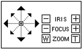 Control PTZ Para asumir el control PTZ de una cámara Speed Dome conectada vía RS485 a un DVR o vía red a un NVR Intelbras, en el modo de monitoreo en pantalla llena, este control puede ser realizado