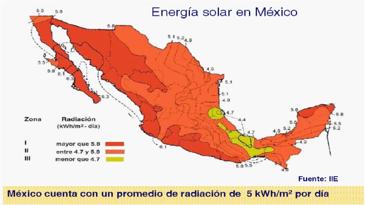 Energía solar en México Capacidad Instalada de la