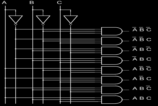 27 selección donde lo normal es que 2 n =m. Se podría decir que, cada salida del demultiplexor corresponde con el término mínimo del número binario que se encuentra en las líneas de selección.