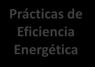 Eficiencia Energética Correción Factor de Potencia Instalación de Variadores de Frecuencia