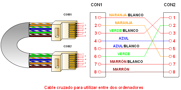 Ethernet,