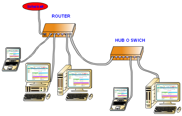 Ethernet,