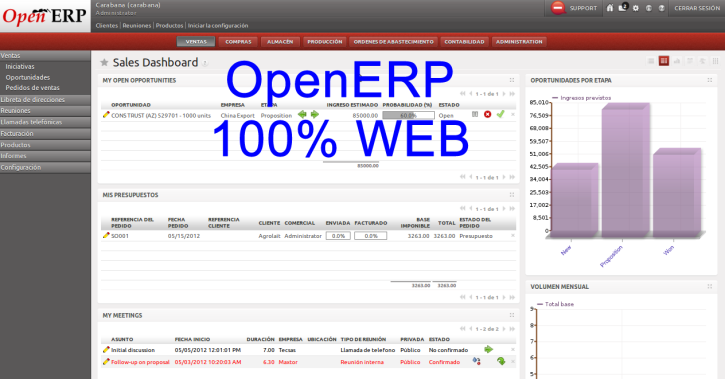 OpenERP - Web Es completo Los módulos base de OpenERP pueden gestionar una empresa de manera estándar en todos sus departamentos y ademas, con la parametrización adecuada, puede llegar a personalizar