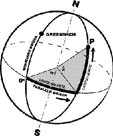 Las coordenadas geográficas Por su parte, las coordenadas geográficas constituyen un clásico sistema de referencia en tres dimensiones: un punto cualquiera de la superficie terrestre queda