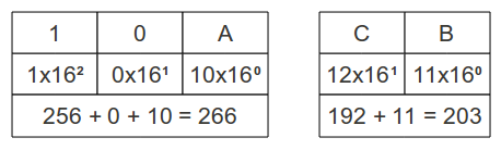 binario decimal 11001 2 = 25 10 hexadecimal decimal