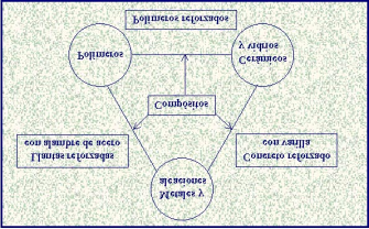 Figura 1.2: Clases de materiales de ingeníeria y su constitución 1.
