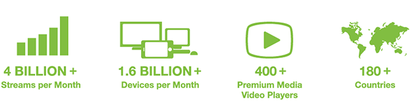 La plataforma Conviva es un sistema en tiempo real que permite a los proveedores de contenido en Internet en formato video (video streaming) ofrecer el contenido con calidad de TV en Internet, sin
