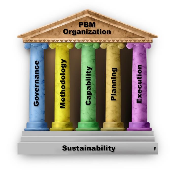 Qué es nuestro Modelo de Organización para la Gestión de Proyectos de