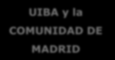 D. Organización de la Defensoría Social CAL UIBA y la COMUNIDAD DE MADRID Comisión Ejecutiva de Responsabilidad Social Coordinación General Delegado