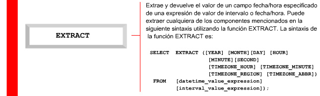 6.2 Funciones datetime de Oracle 9i 6.2.4 Detalle de las funciones disponibles Oracle9i Server provee una gran cantidad de