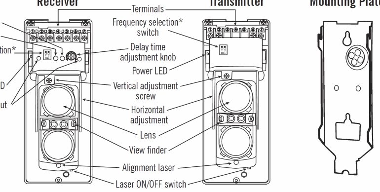 Fig. 1: Identificación de los sensores ENFORCER Detectores de luz de doble luz LED de señal LED de alarma Interruptor de elección de frecuencia Receptor Terminales Interruptor de selección de