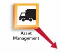 IBM Maximo para Minería Maximo Asset Management Modules Definición de los Activos Arbol de componentes Especificaciones Monitoreo de