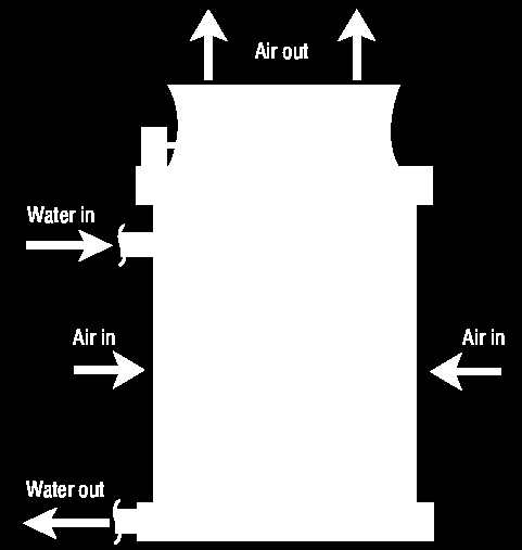 Tipos de torres de enfriamiento