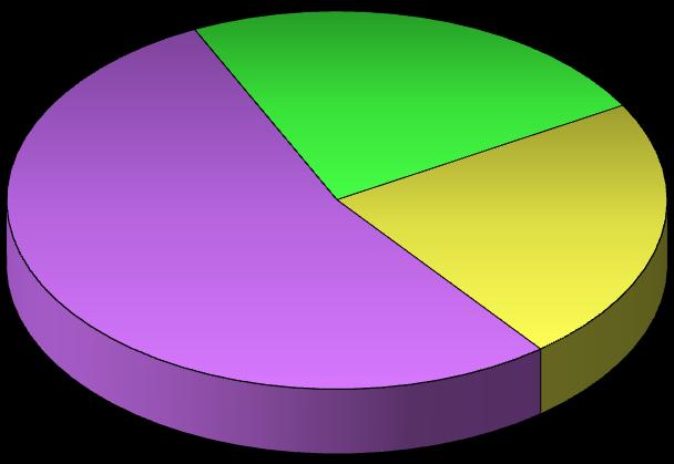 Estructura de la muestra Por zona 28% Interior +10.000 Interior -10.