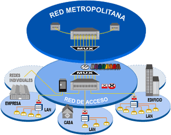3.- RED MAN MAN es la sigla de Metropolitan Área Network, que puede traducirse como Red de Área Metropolitana.