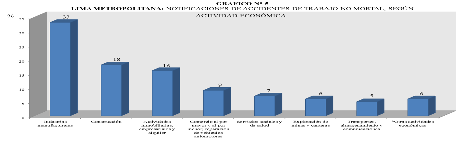 1. INFORME DE LAS NOTIFICACIONES DE LOS ACCIDENTES DE TRABAJO, INCIDENTES PELIGROSOS Y ENFERMEDADES PROFESIONALES DE LIMA METROPOLITANA, CORRESPONDIENTE AL PERÍODO DEL 12 DE DICIEMBRE DE 2012 AL 15