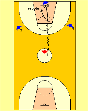 Ahora observamos dos ejercicios de 2 c 1 con recuperación de balón defendiendo línea de pase, con pases desde diferentes ángulos de pase.