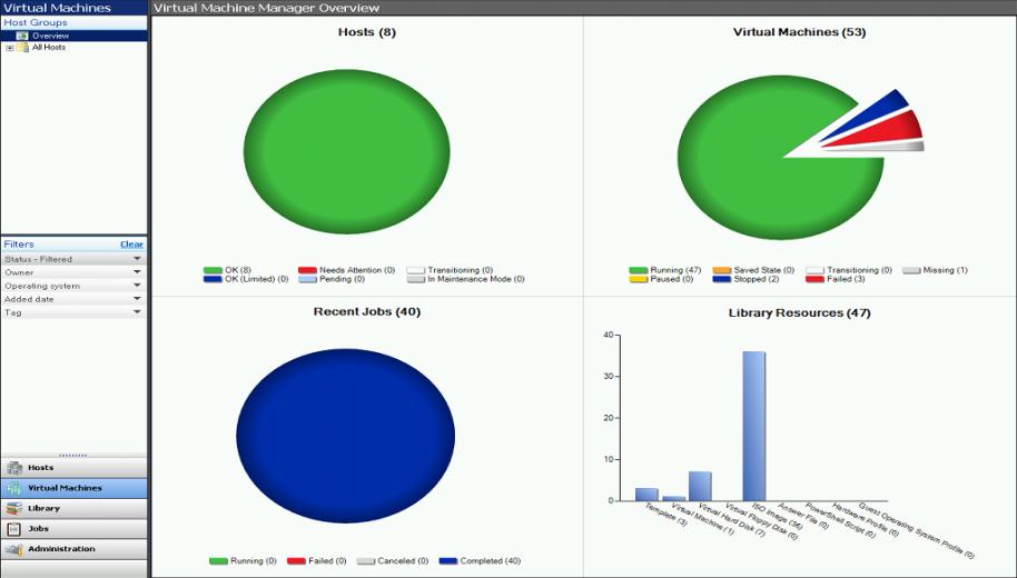 Resultados: MS System Center Virtual Machine Manager: Gestión Nodos