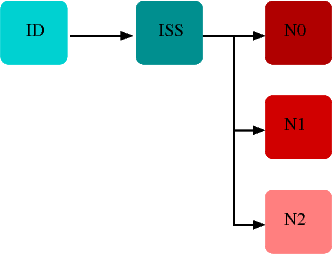 Paralelismo de Flujo de Datos Run-time Compuesto por dos etapas (parcialmente solapables): Decodificación (ID): Generación del árbol de tareas mediante el análisis