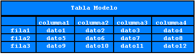 Lenguaje SQL para Novatos Conceptos básicos SQL (Structured Query Language) es un lenguaje estructurado para la consulta de los datos organizados en una base de datos.