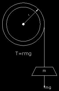 Fig. 2.2 Accion de la gravedad NOTA: El par requerido para contrarrestar la fuerza de gravedad es T= rmg 2.1.3 Momento de inercia En el sistema ISO el momento de inercia se expresa en [kg-m²].