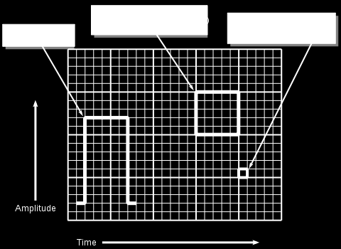 Figura 1.10. Papel milimetrado con los valores típicos 1.