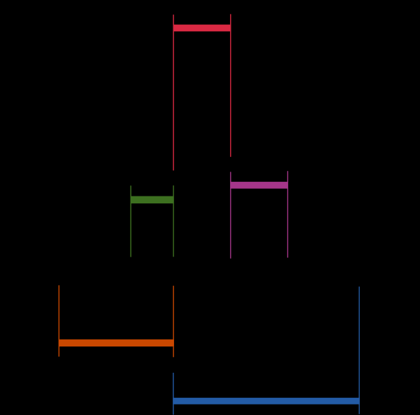 Figura 2.3. Características de una señal ECG estándar La figura 2.3 representa las características estándar de una señal ECG.