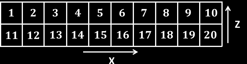 2.2.1 Características del modelo numérico Una de las características del modelo numérico es que sus elementos finitos deben tener las mismas propiedades mecánicas del perfil canal, por lo tanto se