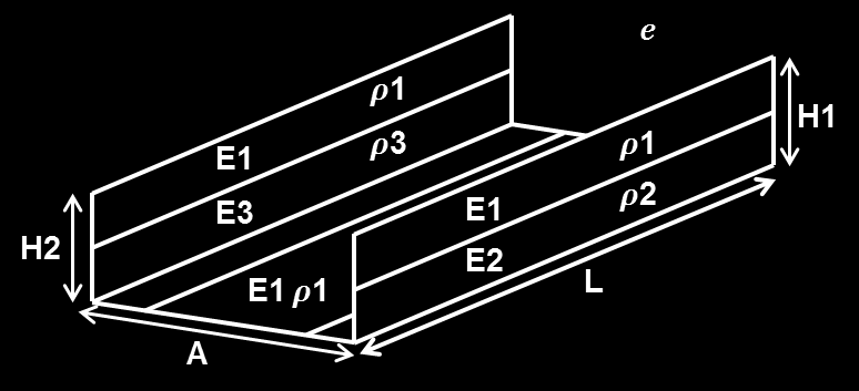 las líneas de intersección entre las superficies del modelo, y otras 2 para los elementos cercanos a cada una de estas líneas de intersección.
