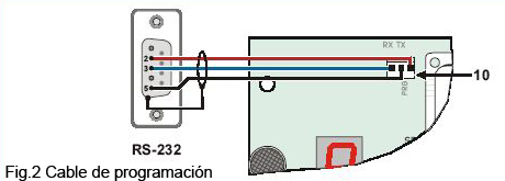2.3 Conexiones de base Las conexiones básicas son aquellas indispensables para el funcionamiento del marcador y se muestran con las líneas marcadas en la Fig.3. En este ejemplo de conexión, la entrada de alarma L1 está conectada al contacto (NC) normalmente cerrado de la central antirrobo y recibe, en condiciones normales, el positivo de alimentación.