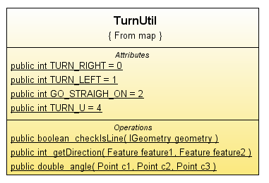 Diagrama 83 - Clase UML TurnUtil La información textual de la indicación de cada tramo y el icono representativo del giro se almacenará en dos atributos de la propia clase Feature, directions y