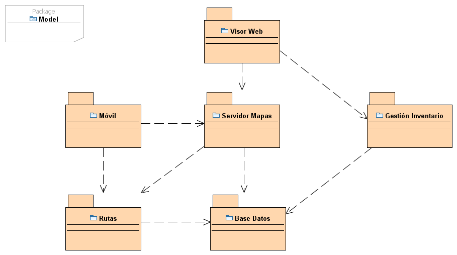 Diagrama 1 - Componentes del sistema de información geográfica de la Junta de Extremadura El subsistema Visor Web se divide en Visor Web propiamente dicho (la aplicación cliente Web de mapas) y el
