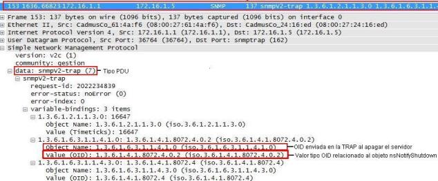 apagó el servidor. En la figura vemos la notificación de apagado del servidor, dentro de la PDU Snmpv2-trap en el parámetro de campos variables tenemos la OID: 1.