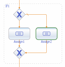 Resultado de añadir una segunda asignación Seleccionamos la nueva actividad Assign2 y volvemos a utilizar la ventana de mapeado de la siguiente forma: Expandimos los nodos Variables - inputvar -