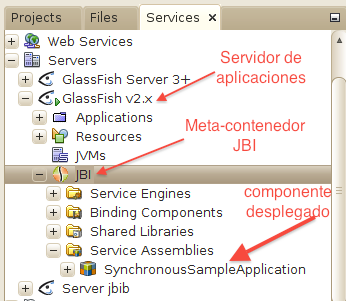 aplicaciones Glassfish v2.x. El componente SynchronousSampleApplication se ha desplegado como un ensamblado de servicios dentro del meta-contenedor JBI. Componente desplegado como un módulo JBI 6.